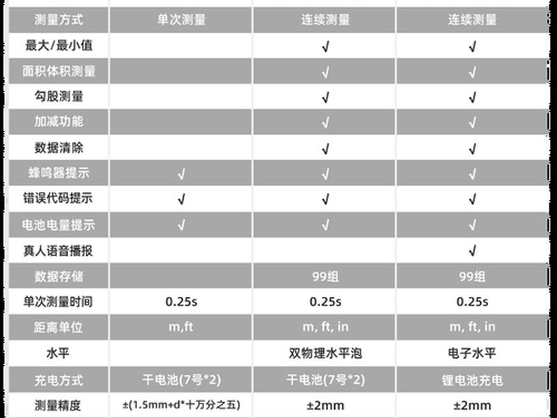 宾得422nm使用说明书(宾得r202nes使用说明书) 宾得422nm使用说明书(宾得r202nes使用说明书)