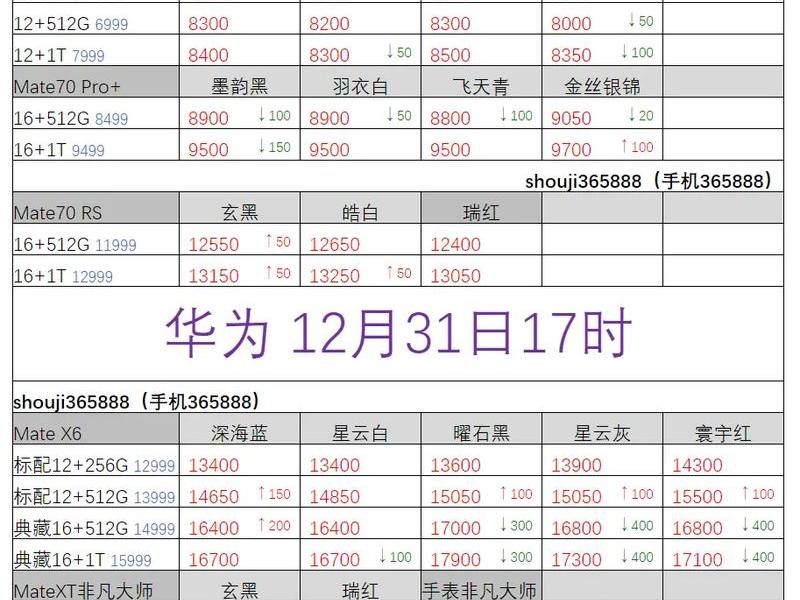 华为手机网站建设策划方案;华为网站建设费用 华为手机网站建设策划方案;华为网站建设费用