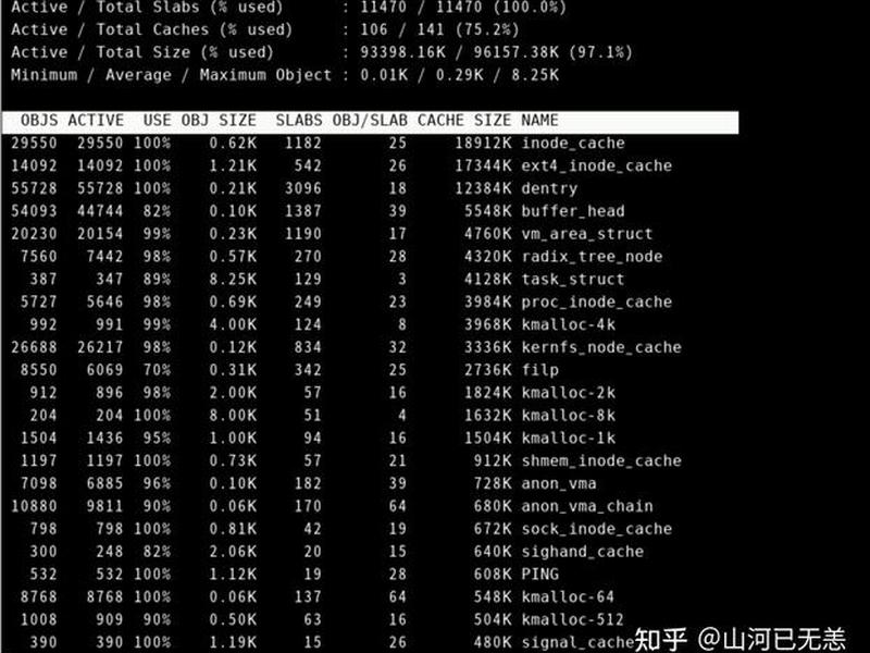 linux系统如何查看内存 linux系统如何查看内存信息 linux系统如何查看内存 linux系统如何查看内存信息