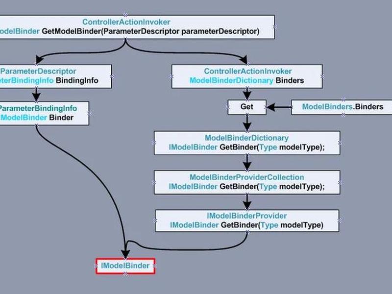 asp.net mvc 部署 asp.net mvc运行流程 asp.net mvc 部署 asp.net mvc运行流程