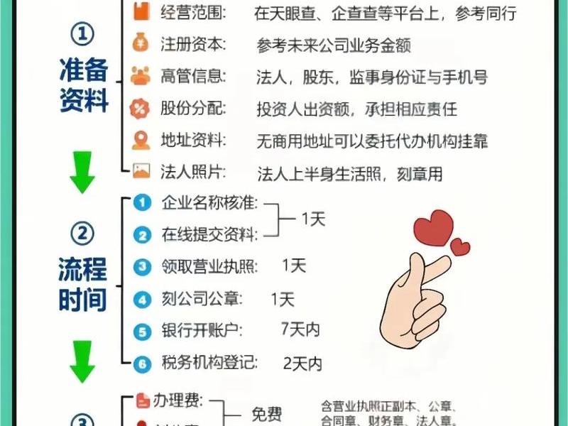 合肥注册外贸公司流程详解 - 合肥注册外贸公司流程详解图 合肥注册外贸公司流程详解 - 合肥注册外贸公司流程详解图