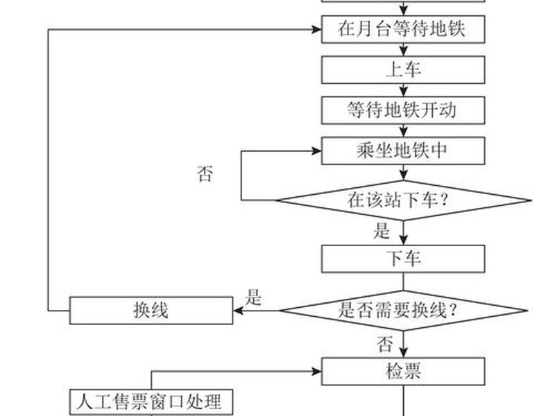 地铁建站流程、地铁车站建设流程九个步骤