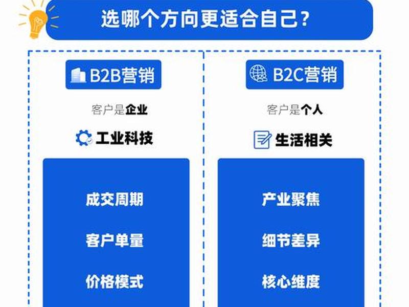b2b独立站建站用哪个系统比较好 b2b独立站好还是阿里巴巴好