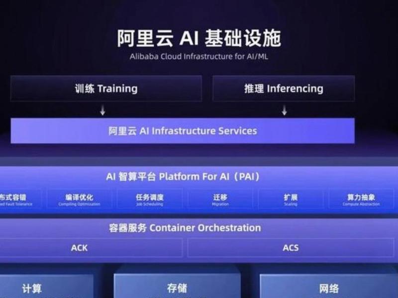 阿里云的esc服务器能干什么;阿里云的esc服务器能干什么用的 阿里云的esc服务器能干什么;阿里云的esc服务器能干什么用的