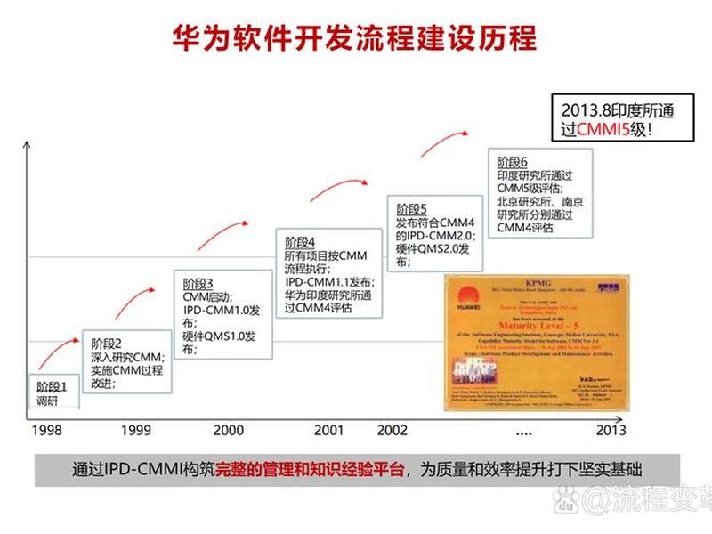 华为敏捷开发网络,华为敏捷开发网络怎么样 华为敏捷开发网络,华为敏捷开发网络怎么样