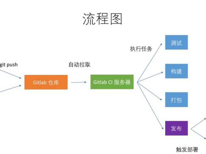 gitee简单使用教程 - gitee 教程 gitee简单使用教程 - gitee 教程