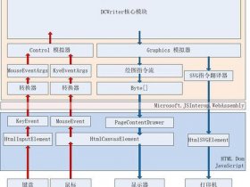 SaaS建站数据迁移教程；saas建站数据迁移教程