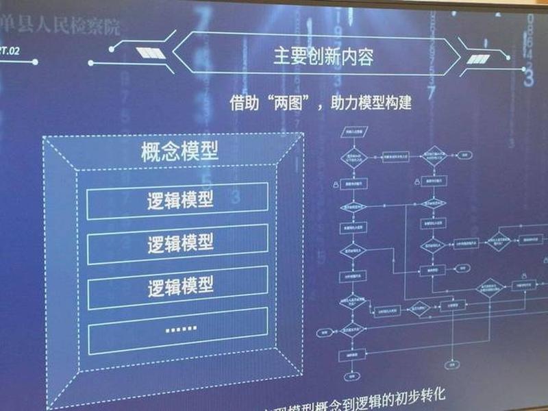 大数据建模的基本过程;大数据建模的基本过程包括 大数据建模的基本过程;大数据建模的基本过程包括