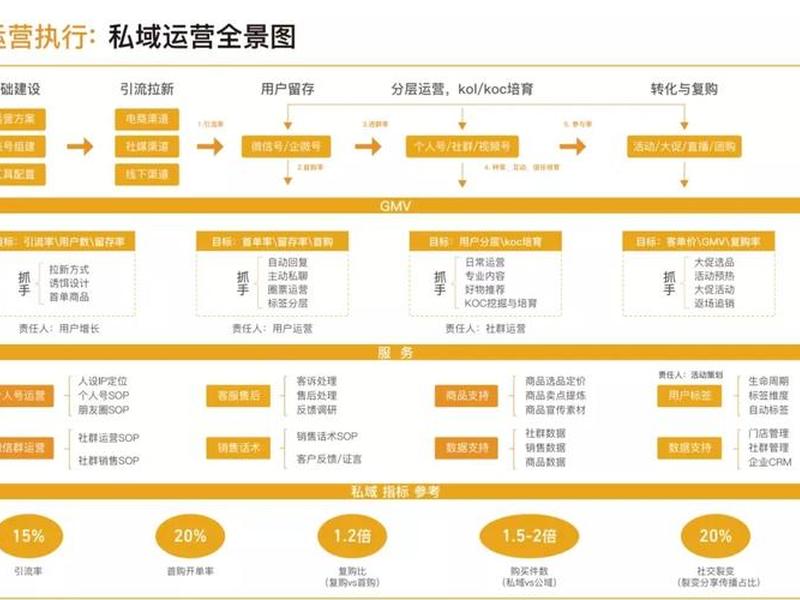黑五私域运营思路和方法,黑五营销策划方案 黑五私域运营思路和方法,黑五营销策划方案