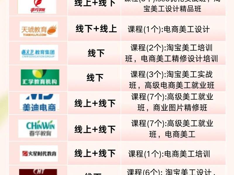 大连电商运营培训机构 - 大连电商运营培训机构排名 大连电商运营培训机构 - 大连电商运营培训机构排名