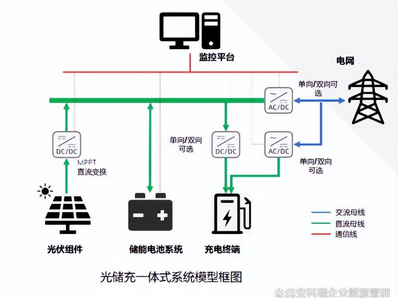 充电站运营平台搭建教程、充电站运营平台搭建教程视频