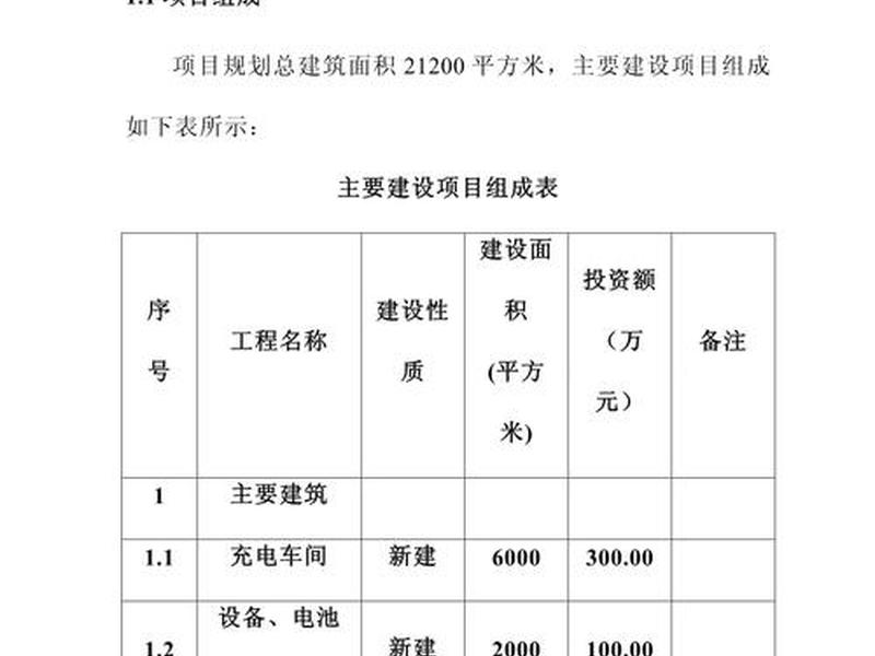 充电桩合作建站;充电桩合作建站方案 充电桩合作建站;充电桩合作建站方案