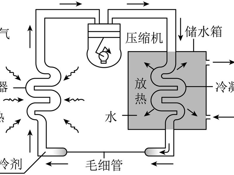 节能设备原理 节能设备原理图解 节能设备原理 节能设备原理图解