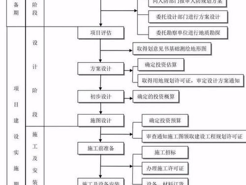 创建和设计站点的工作流程;创建和设计站点的工作流程是什么 创建和设计站点的工作流程;创建和设计站点的工作流程是什么