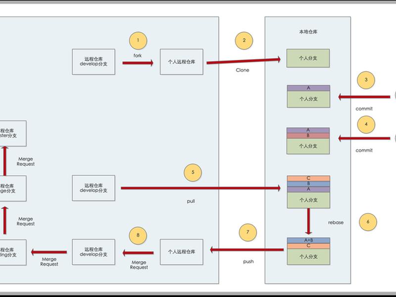 git使用教程图文详解、git用法教程 git使用教程图文详解、git用法教程