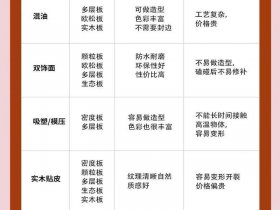 yops面板优缺点；各种面板的优缺点