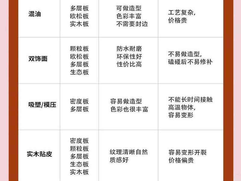 yops面板优缺点；各种面板的优缺点