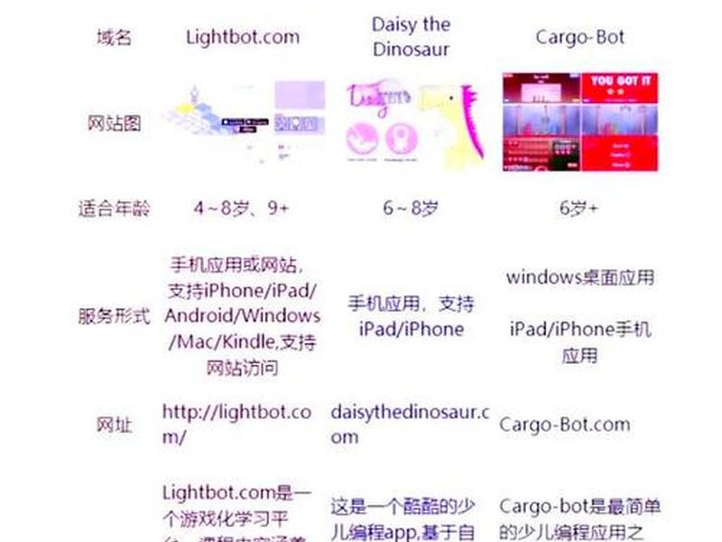 编程的网址 - 编程的网址是什么 编程的网址 - 编程的网址是什么