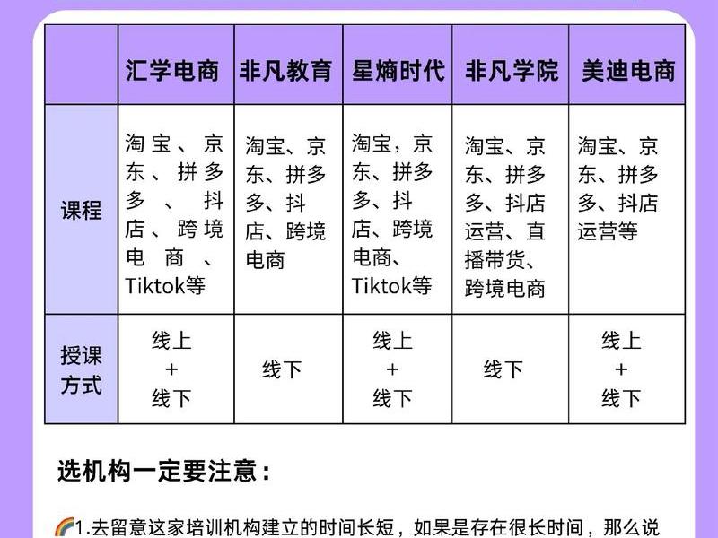 阜阳电商运营技巧、阜阳电商运营培训机构 阜阳电商运营技巧、阜阳电商运营培训机构