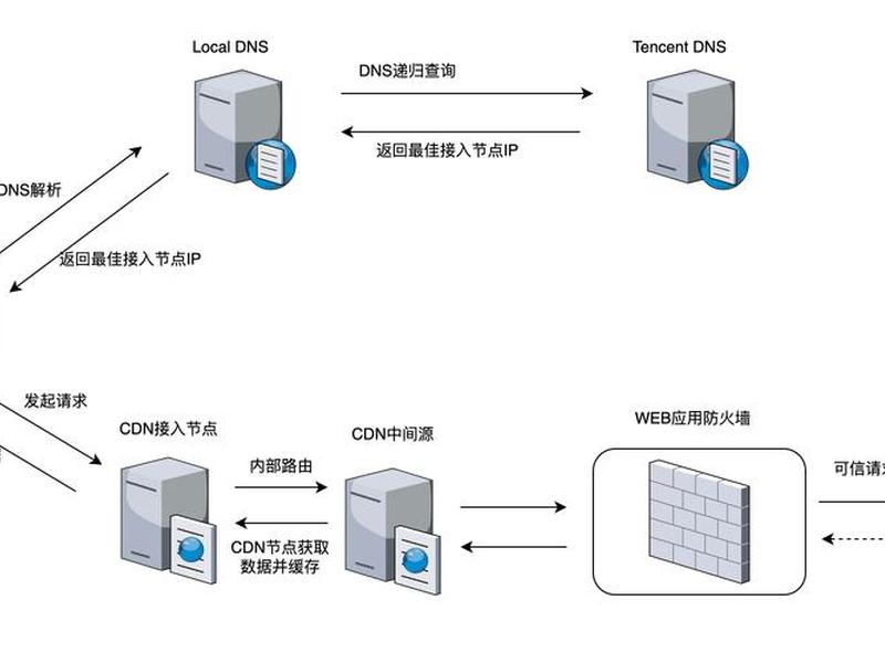 web服务器建设的方式（web服务器建设的方式有哪些）