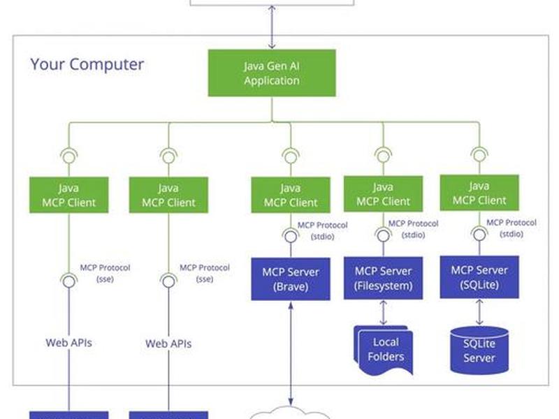 html搭建服务器教程，html5服务器搭建