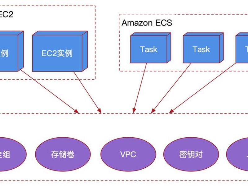 ecs服务器搭建网站端口映射(云服务器ecs搭建网站) ecs服务器搭建网站端口映射(云服务器ecs搭建网站)