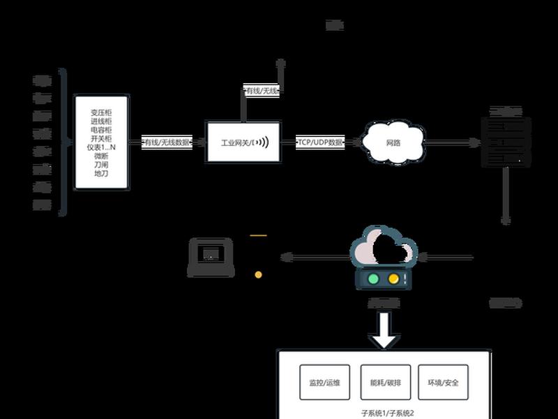 linux 腾讯云建站教程视频、腾讯云linux搭建网站 linux 腾讯云建站教程视频、腾讯云linux搭建网站