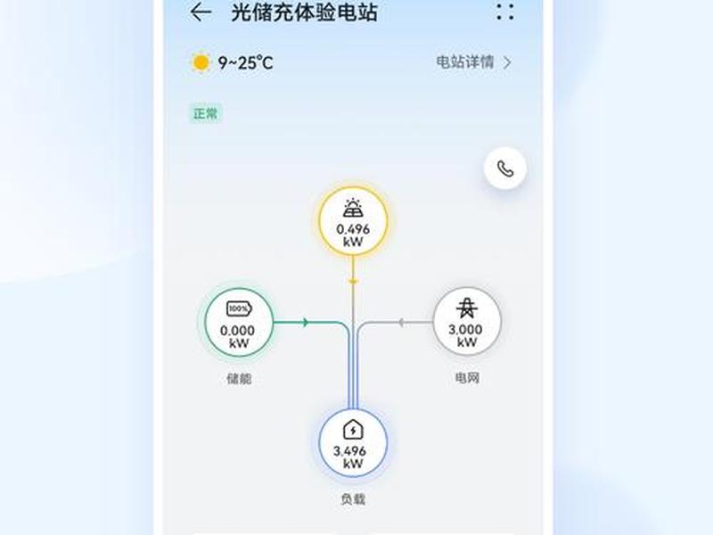 华为智能光伏监控(华为智能光伏监控怎么用) 华为智能光伏监控(华为智能光伏监控怎么用)