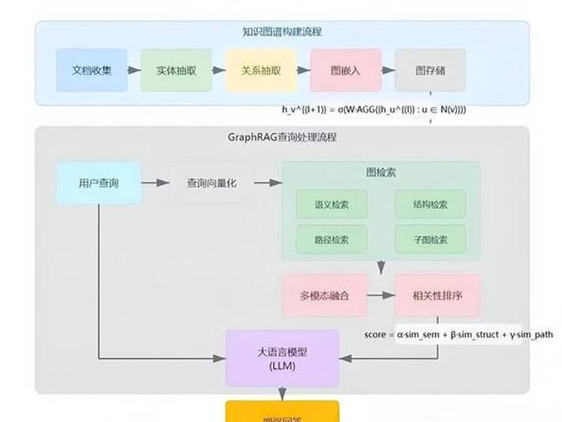 wiki搭建教程,wiki 搭建 wiki搭建教程,wiki 搭建