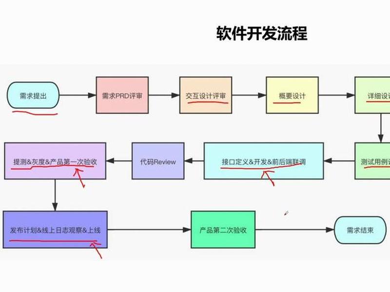 常州智能软件开发流程、常州智能软件开发流程公司 常州智能软件开发流程、常州智能软件开发流程公司
