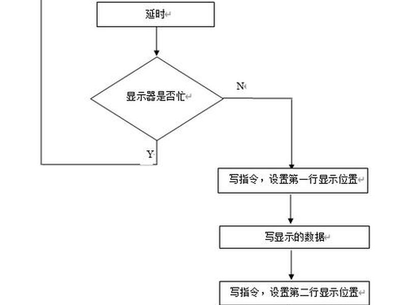 html制作的基本流程 html制作的基本流程包括 html制作的基本流程 html制作的基本流程包括