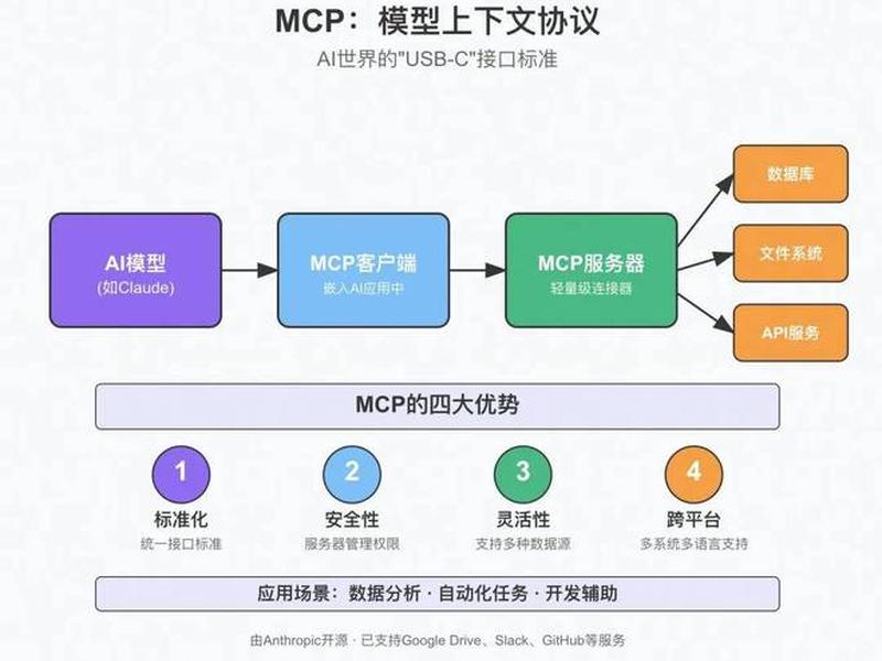 javamcp开发流程 java中mvc模式开发流程 javamcp开发流程 java中mvc模式开发流程