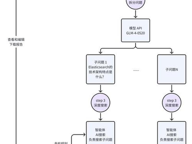 dw建立网站的基本流程,dw网站构建的基本流程 dw建立网站的基本流程,dw网站构建的基本流程