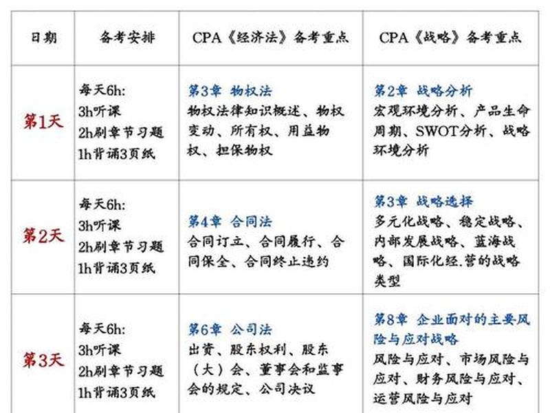 cpa视频教程 cpa 视频教程 百度云 cpa视频教程 cpa 视频教程 百度云