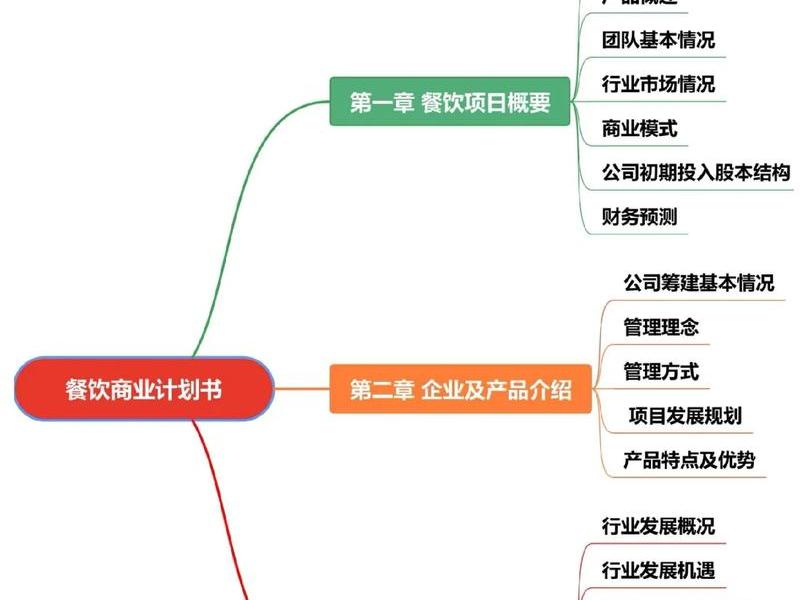 创客项目如何经营(创客项目如何经营起来) 创客项目如何经营(创客项目如何经营起来)