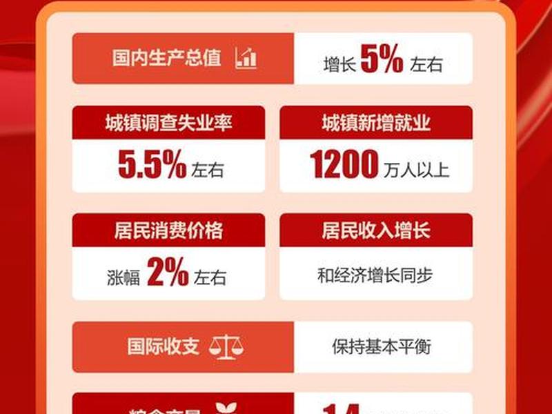 2025年建站标准解读 2025年建设目标