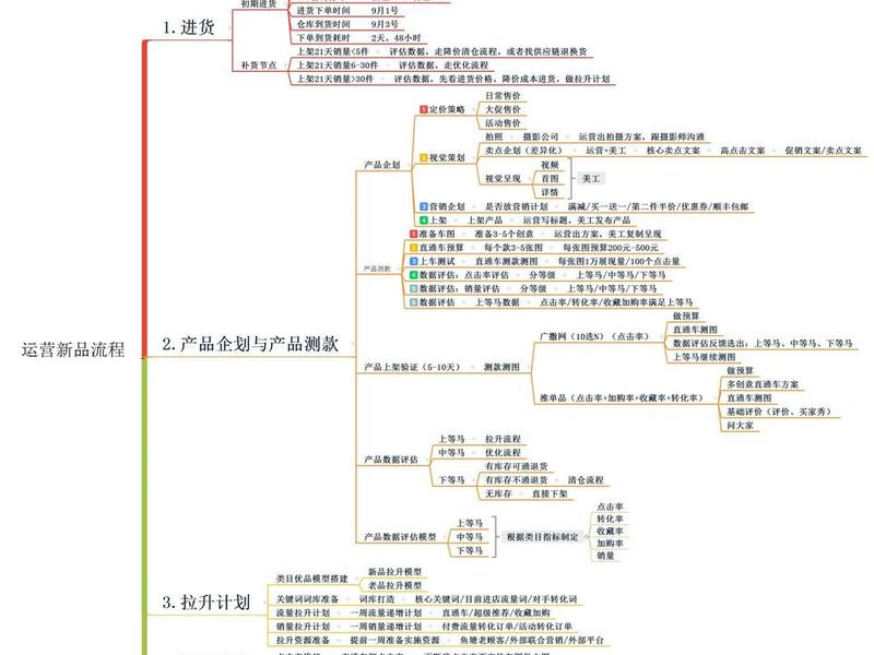 好品代运营模式、好品代运营模式有哪些