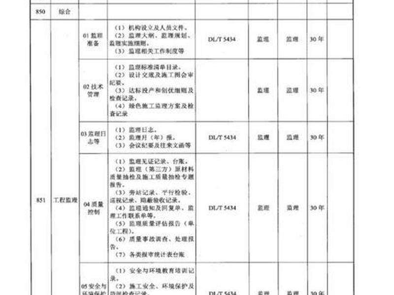 建设项目档案规范2018 - 建设项目档案规范2018版 建设项目档案规范2018 - 建设项目档案规范2018版