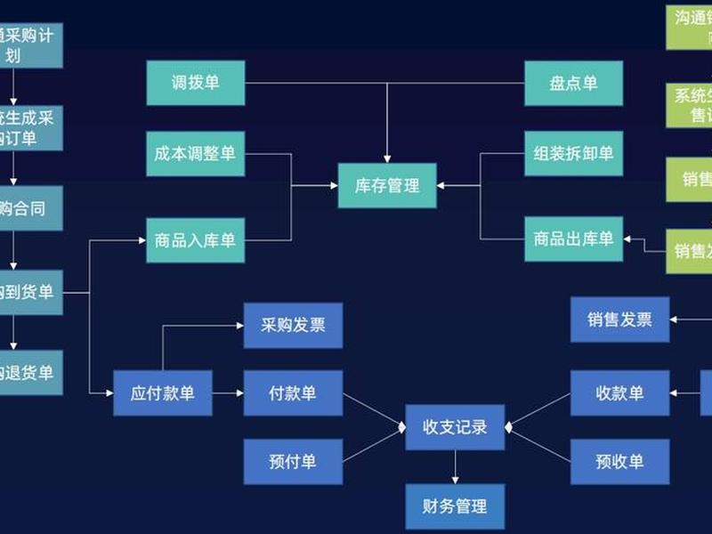 大数据搭建流程、大数据搭建流程有哪些 大数据搭建流程、大数据搭建流程有哪些