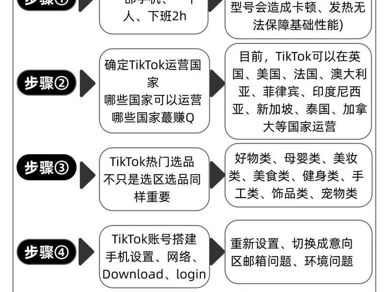 tk怎么挣钱,tk怎么赚钱 tk怎么挣钱,tk怎么赚钱