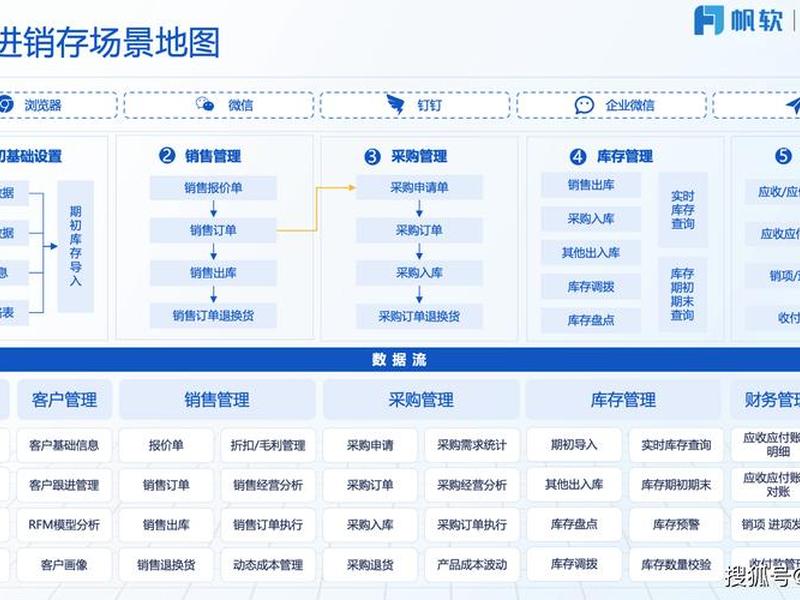 0代码搭建进销存系统 - 自己搭建一个进销存管理系统 0代码搭建进销存系统 - 自己搭建一个进销存管理系统