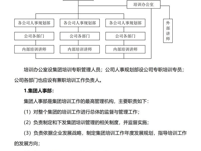 建站人员培训教程电子版pdf 自建站培训