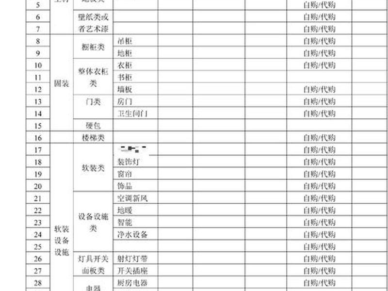 家居安装创业项目,家居安装创业项目计划书 家居安装创业项目,家居安装创业项目计划书