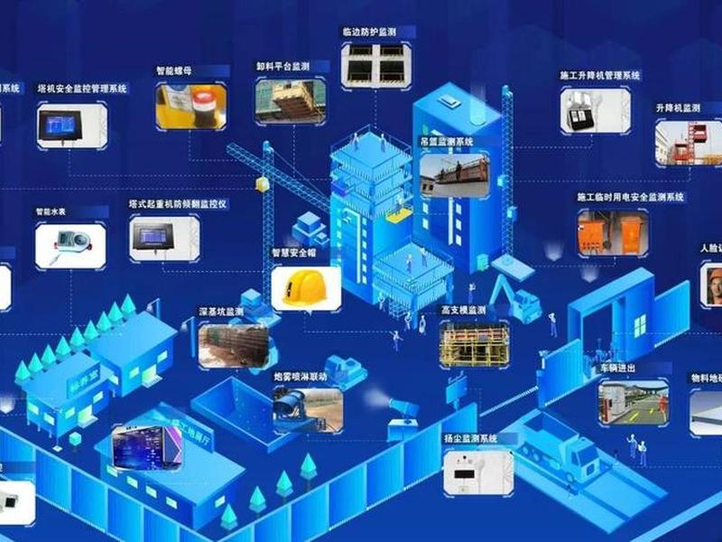 建造智能化;什么是智能化建造 建造智能化;什么是智能化建造