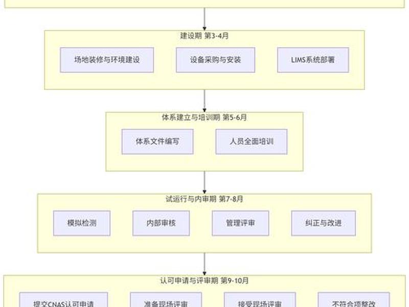 华测建站流程详细步骤、华测gps 建站步骤 华测建站流程详细步骤、华测gps 建站步骤