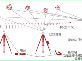 rtk测量仪器使用方法视频教程 rtk测量视频教学