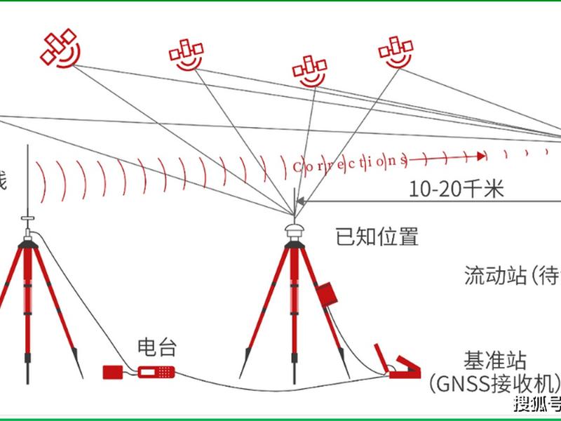 rtk测量仪器使用方法视频教程 rtk测量视频教学 rtk测量仪器使用方法视频教程 rtk测量视频教学