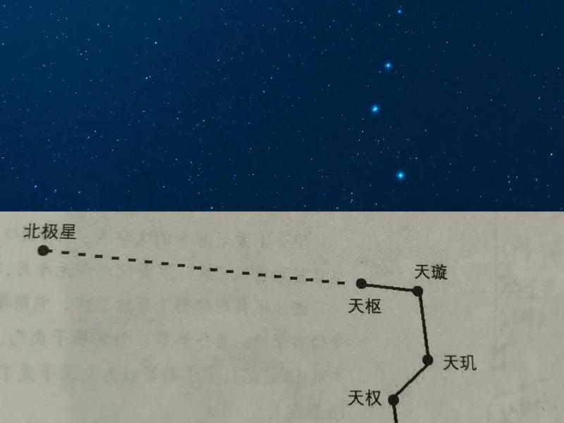 北极星定位图片 - 北极星定位图片大全 北极星定位图片 - 北极星定位图片大全