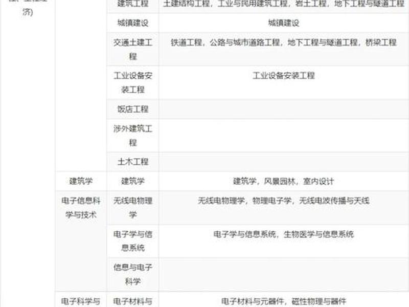 德阳建院专业学什么最好;德阳建院专业学什么最好就业 德阳建院专业学什么最好;德阳建院专业学什么最好就业