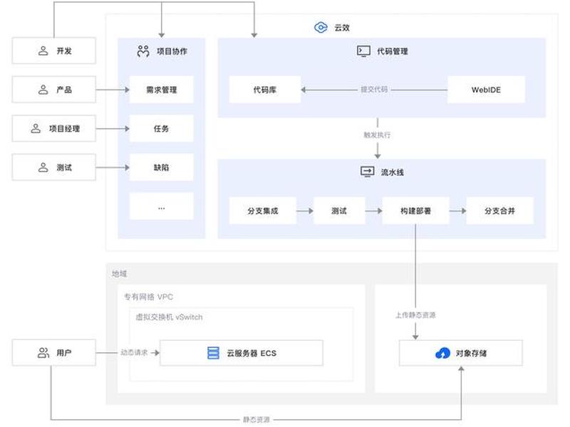 netbox详细部署教程，netbox ipam